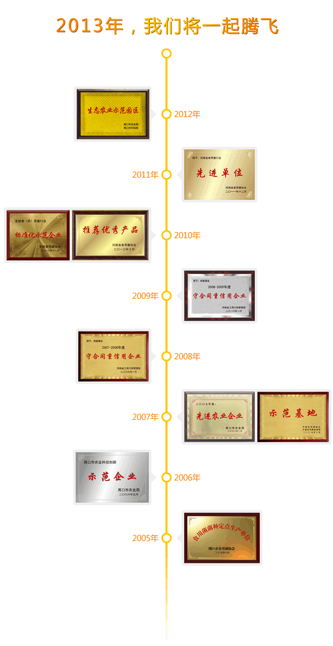 rongyu